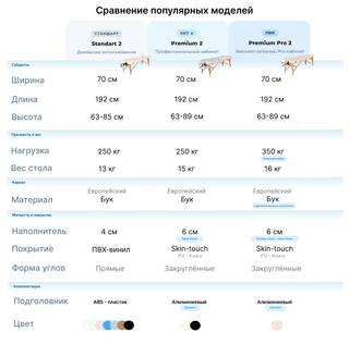 Стол массажный медицинский Mizomed Premium 2, крем