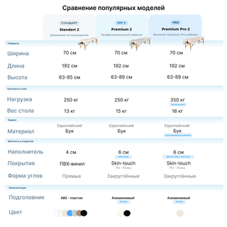 Стол массажный медицинский Mizomed Standart 2, крем